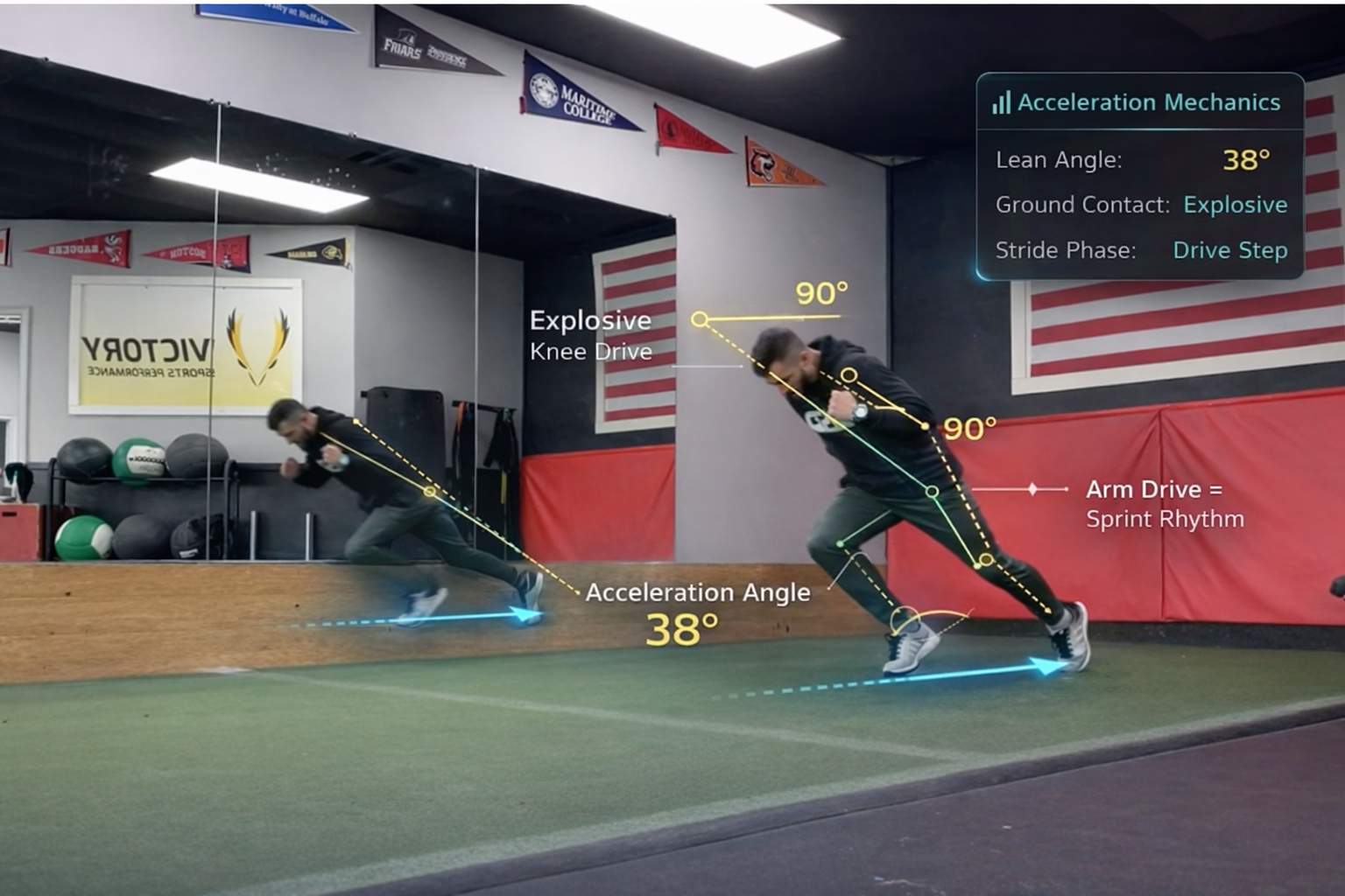 Sprint Mechanics analysis